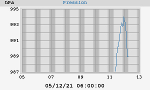 barometer